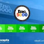 Ideal Concepts, Inc. was named the the Inc. 5000 list for the 5th year in a row!