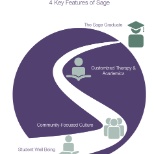 4 Key Features of Sage