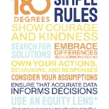 180 Degrees Simple Rules